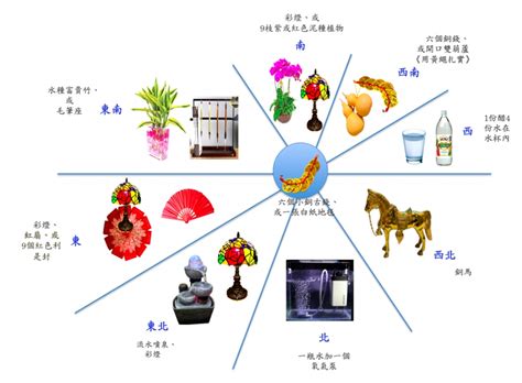 大病位 化解|家居風水佈局2024｜龍年催旺健康＋財運方位禁忌/化解/宜